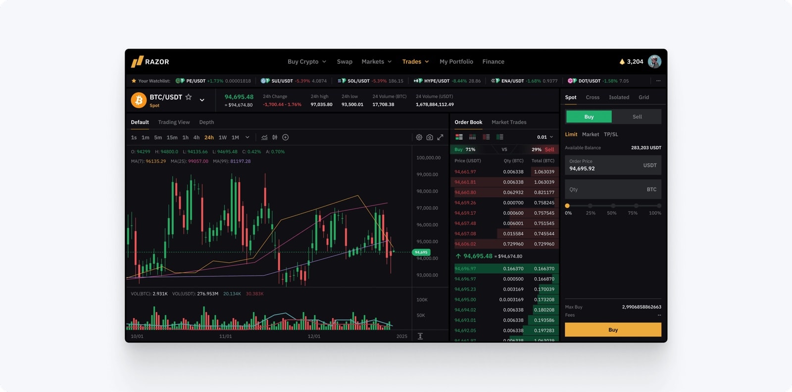 Crypto Trading